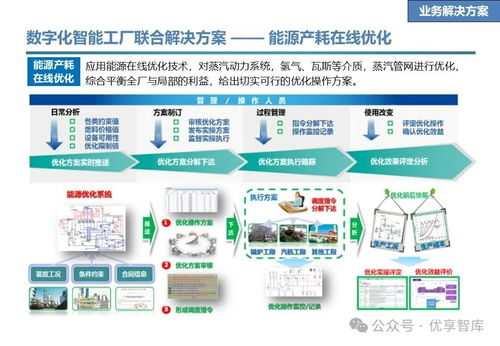 石化行業數字化智能工廠聯合解決方案 愿景、目標、任務、技術與實踐