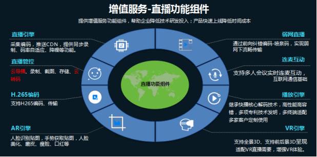 云帆加速陳輝 提升價值，助力廣電新媒體營收跑贏成本網絡技術服務
